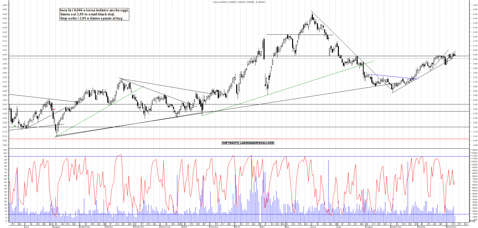 Grafico HERA - 12/11/2025, 12:27