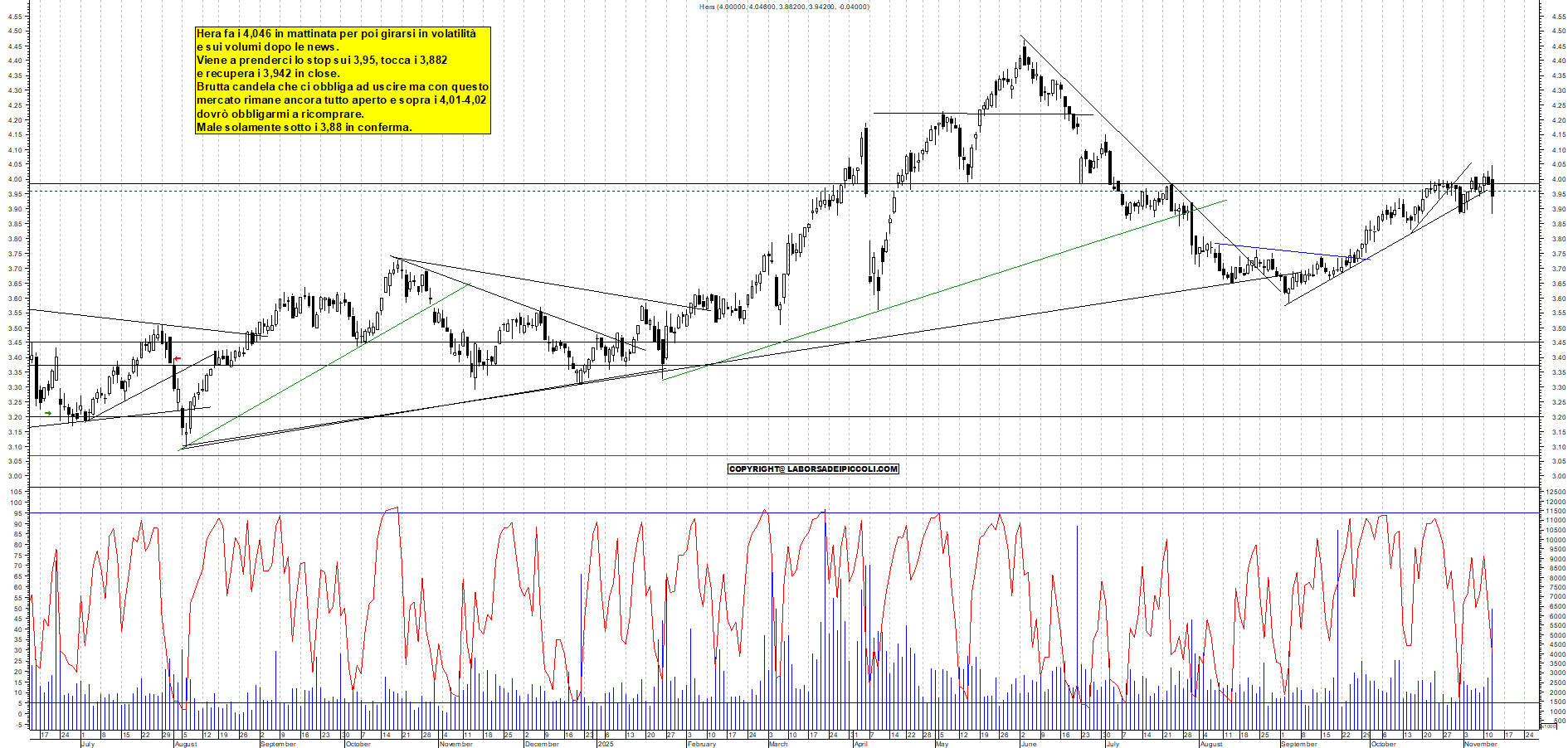 Grafico HERA - 12/11/2025, 19:07