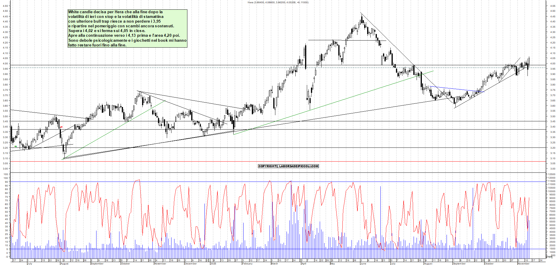 Grafico HERA - 13/11/2025, 17:55