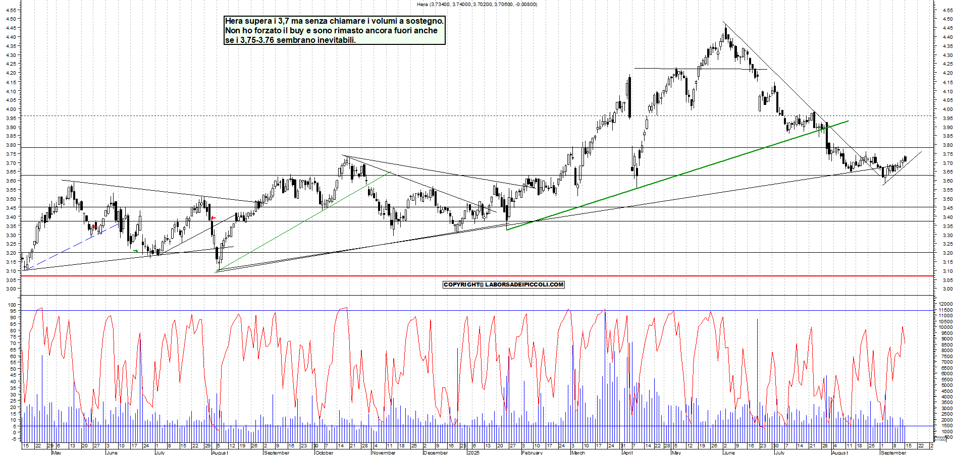 Grafico HERA - 15/09/2025, 17:56