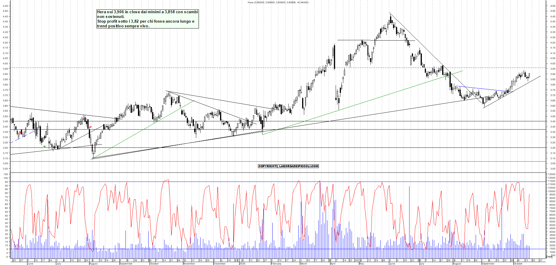 Grafico HERA - 16/10/2025, 22:33