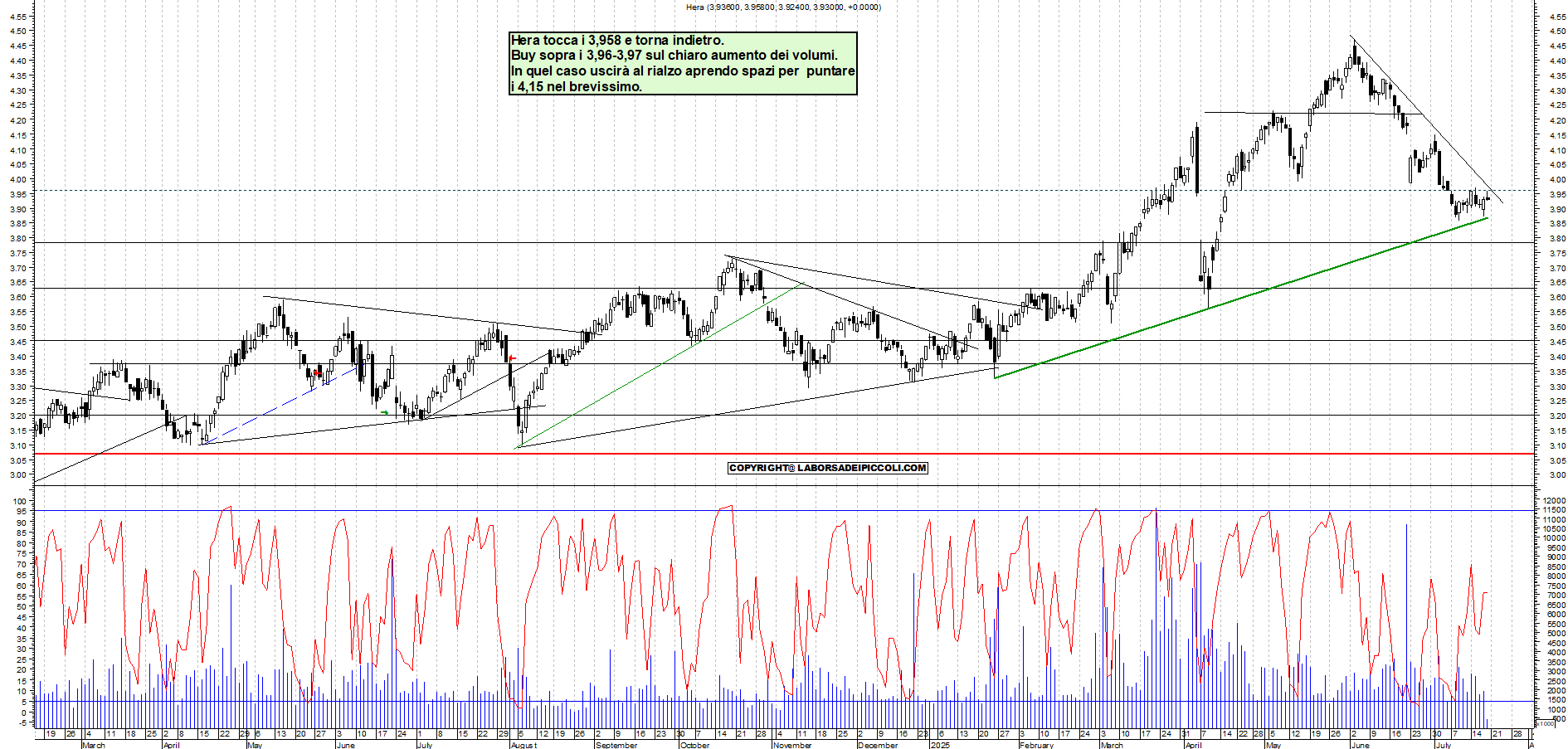 Azioni HERA - Analisi tecnica 12:06 - 18 lug - Grafico Borsa Italiana con segnali real-time