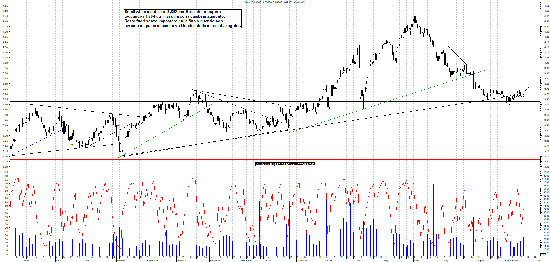 Azioni HERA - Analisi tecnica 17:47 - 18 set - Grafico Borsa Italiana con segnali real-time
