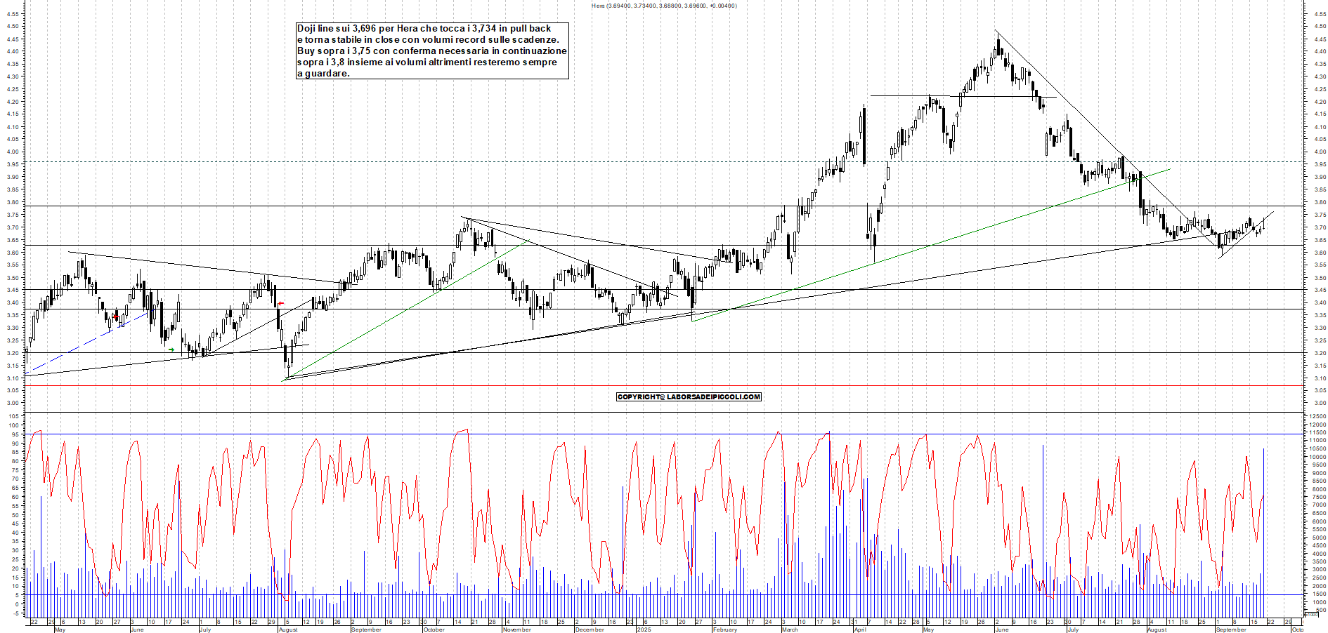 Grafico HERA - 19/09/2025, 17:57