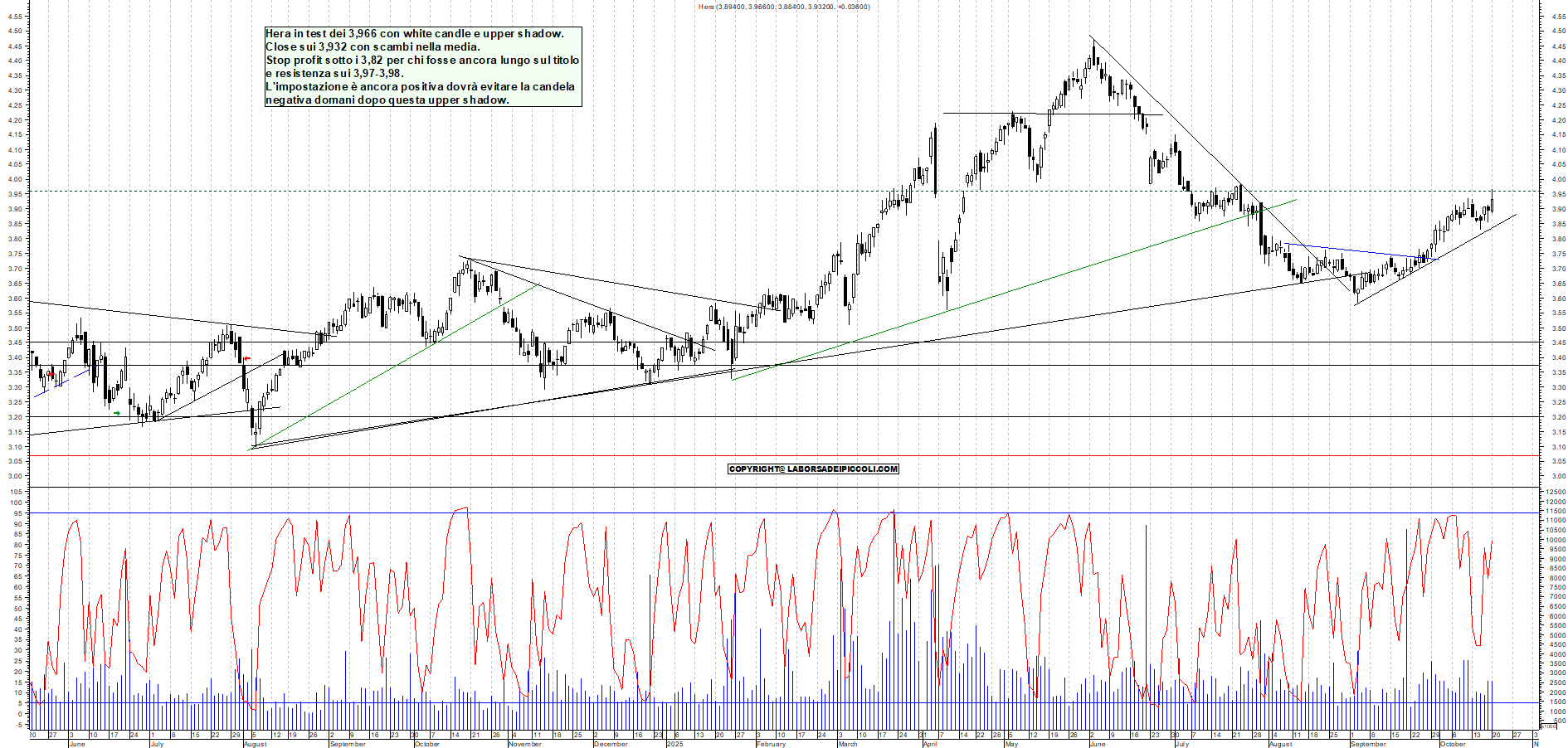 Grafico HERA - 20/10/2025, 18:24