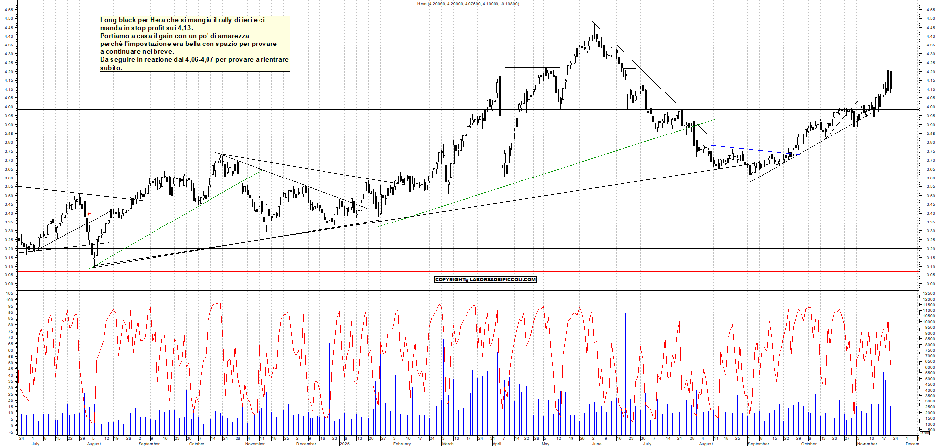 Grafico HERA - 21/11/2025, 12:17