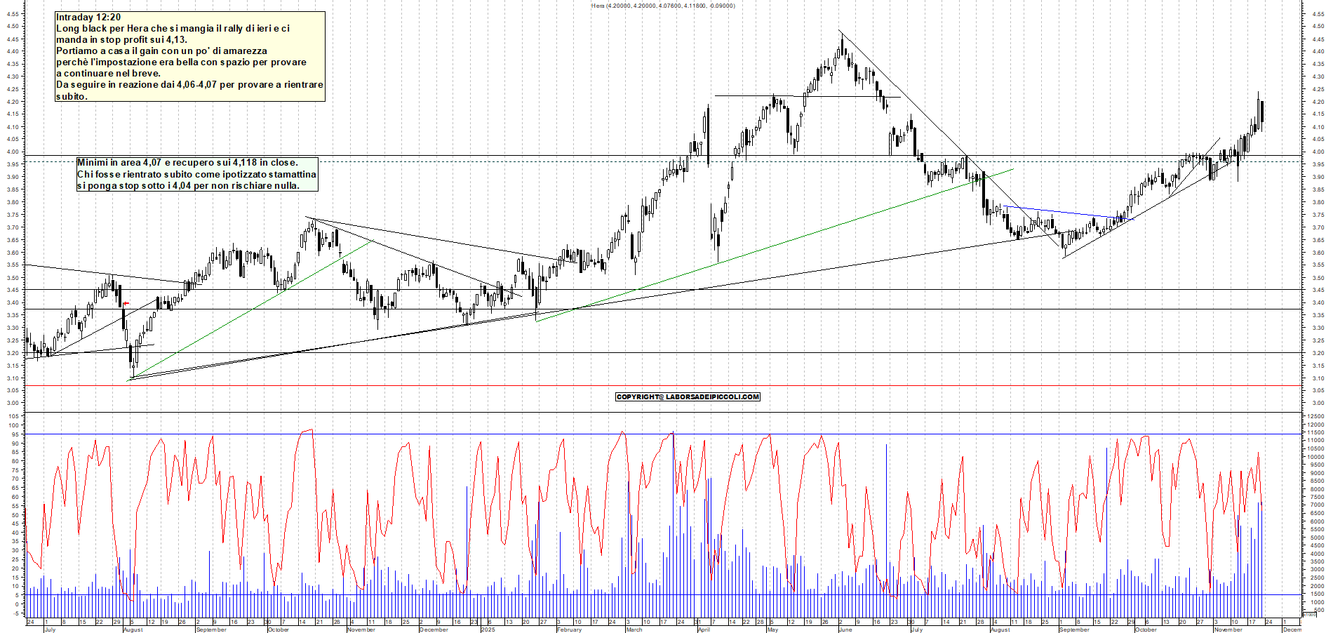 Grafico HERA - 21/11/2025, 18:47