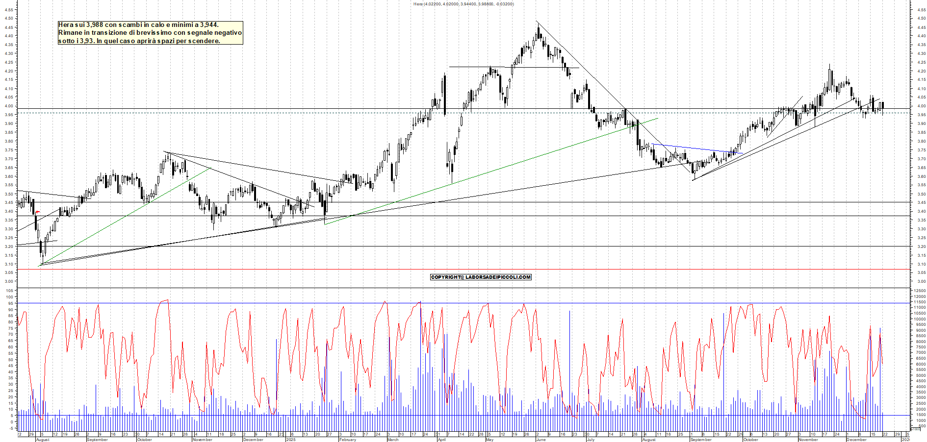 Azioni HERA - Analisi tecnica 19:18 - 22 dic - Grafico Borsa Italiana con segnali real-time