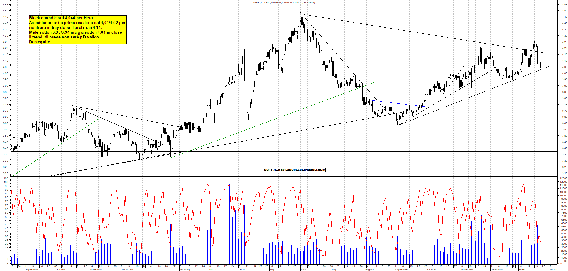 Azioni HERA - Analisi tecnica 11:20 - 23 gen - Grafico Borsa Italiana con segnali real-time