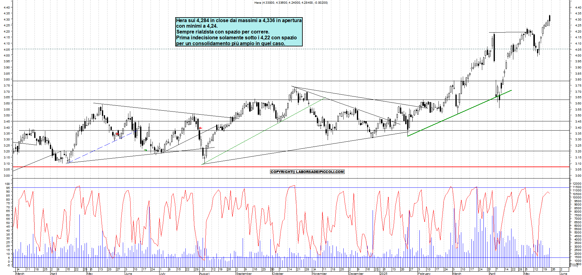 Azioni HERA - Analisi tecnica 17:47 - 23 mag - Grafico Borsa Italiana con segnali real-time