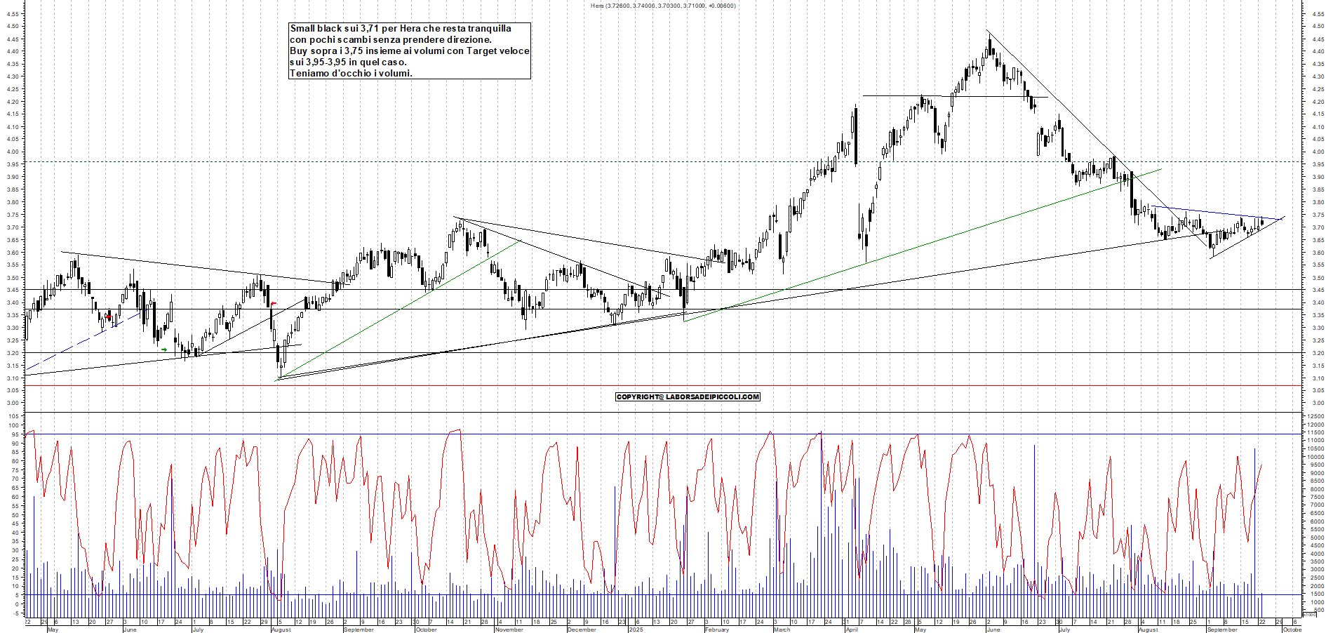 Grafico HERA - 23/09/2025, 17:58