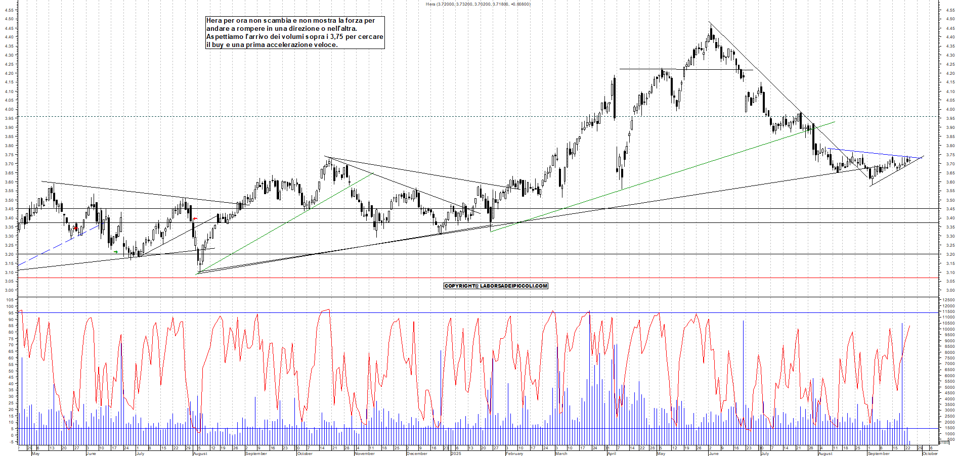 Grafico HERA - 24/09/2025, 11:23
