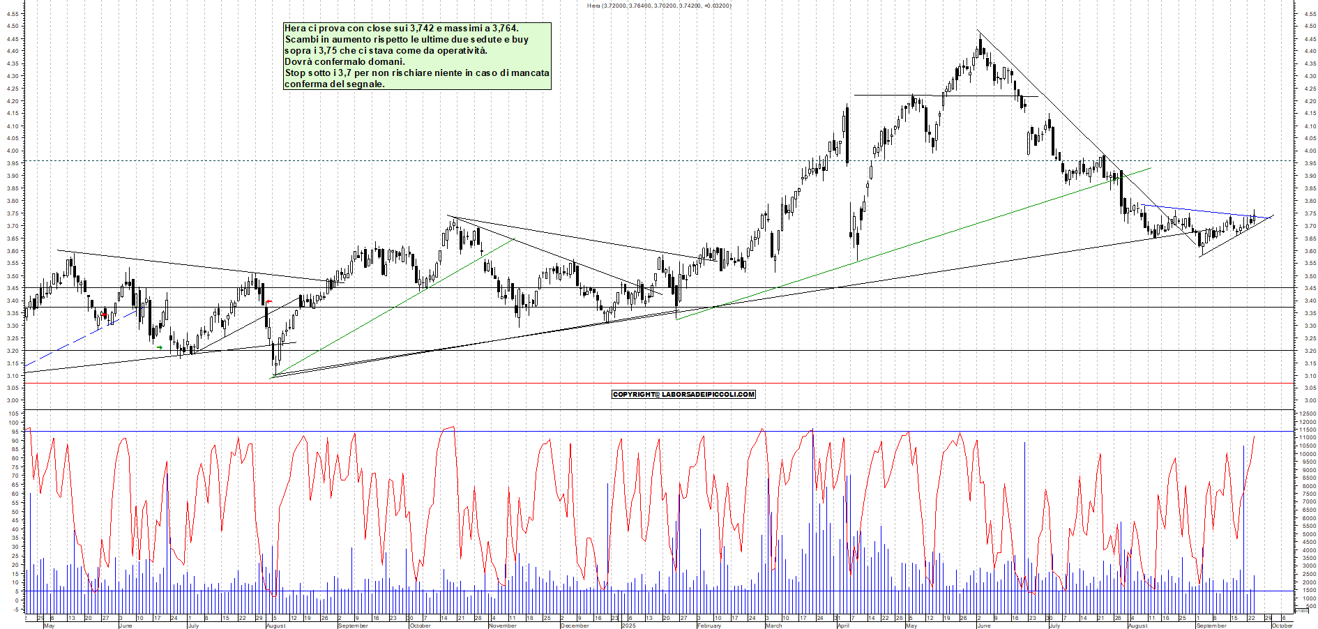 Grafico HERA - 24/09/2025, 19:44