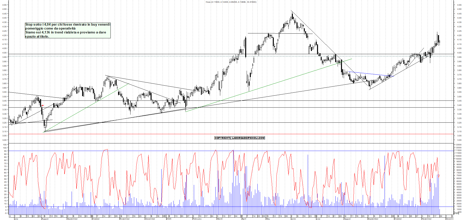 Grafico HERA - 24/11/2025, 12:41