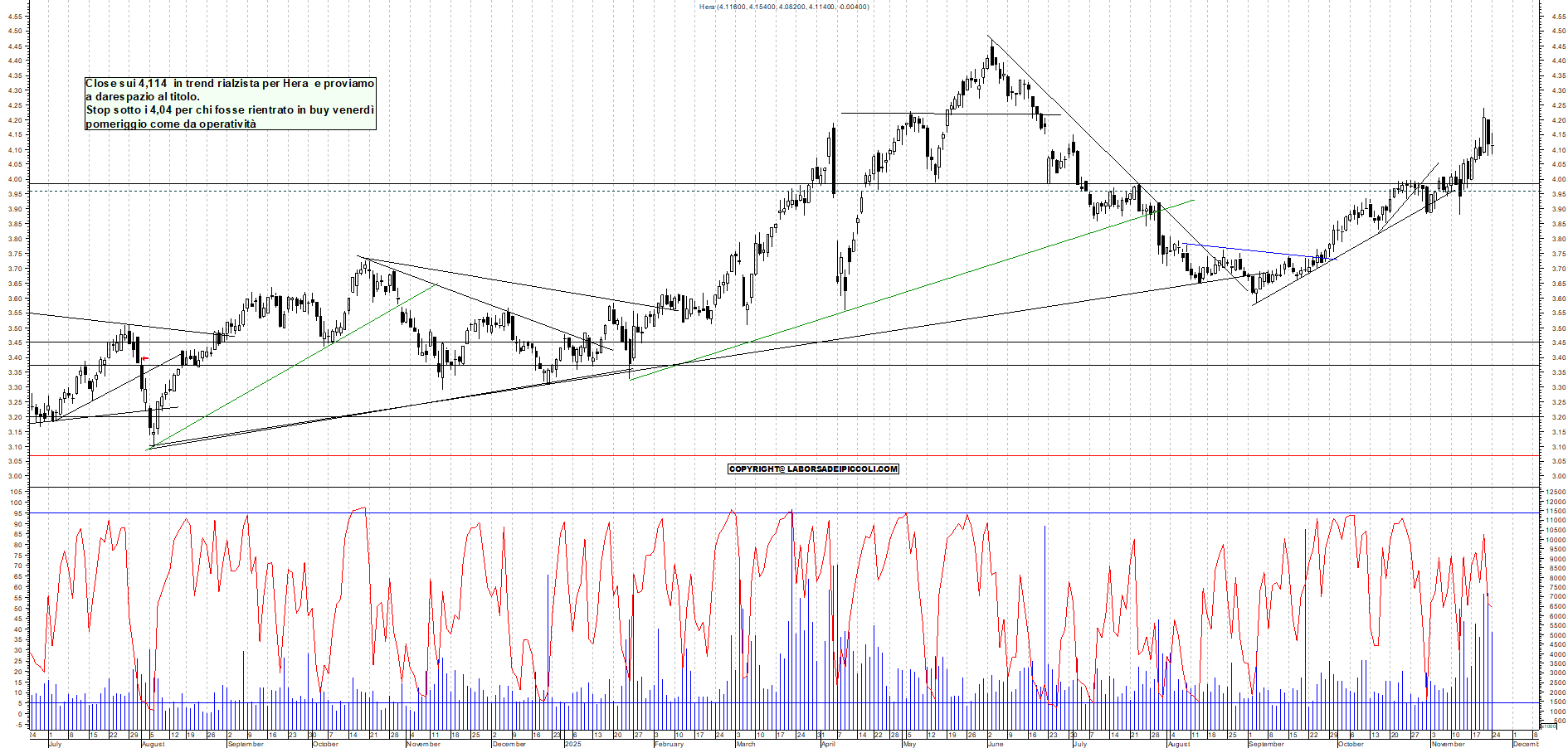 Grafico HERA - 24/11/2025, 18:48