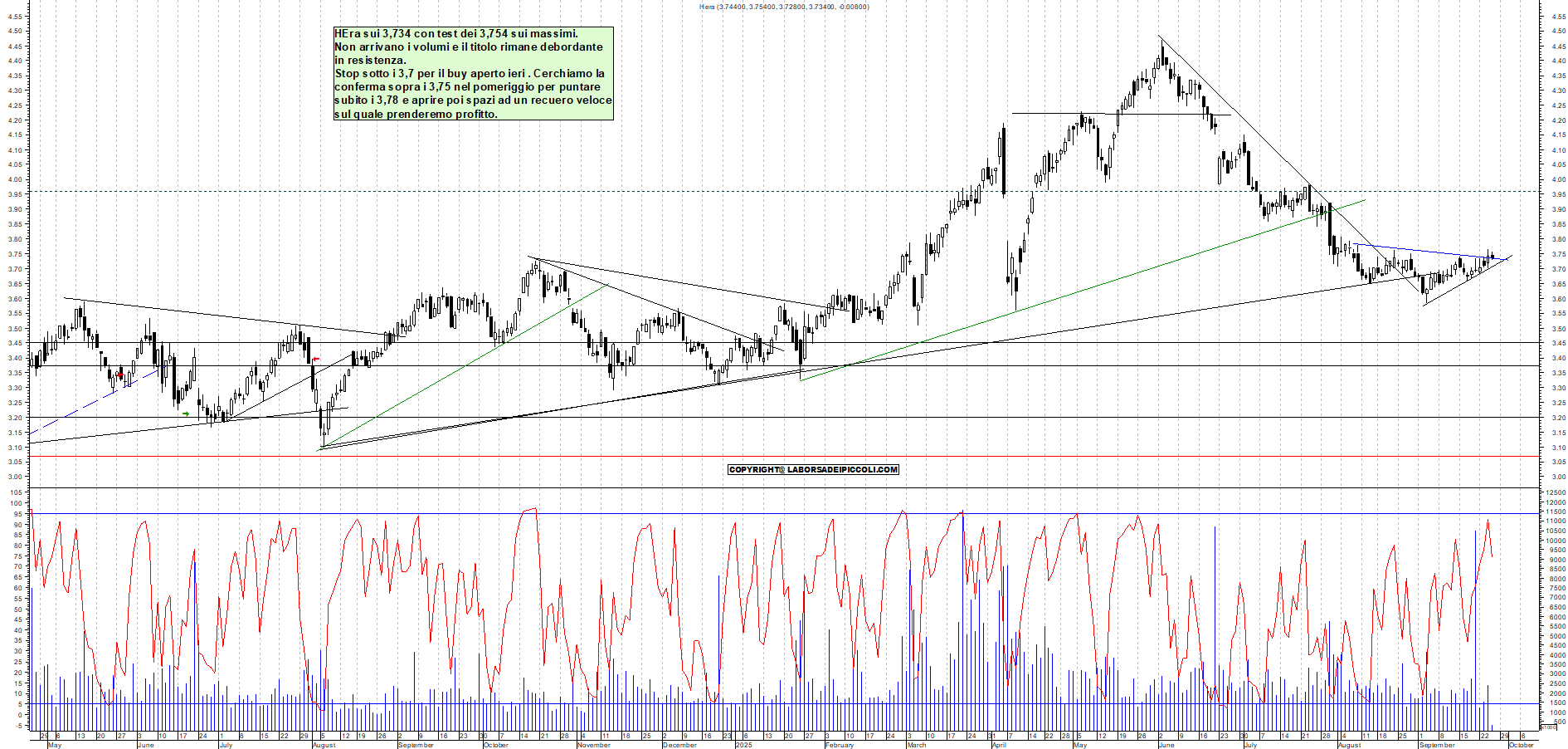 Grafico HERA - 25/09/2025, 11:13