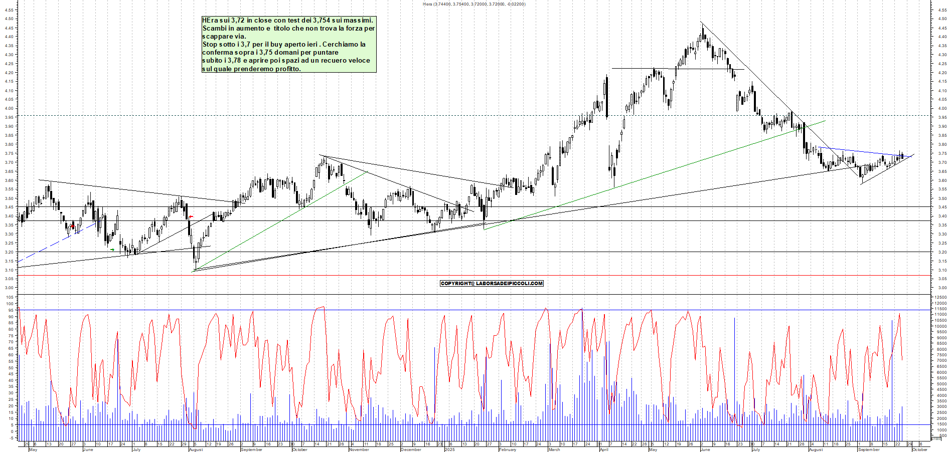 Grafico HERA - 25/09/2025, 17:55