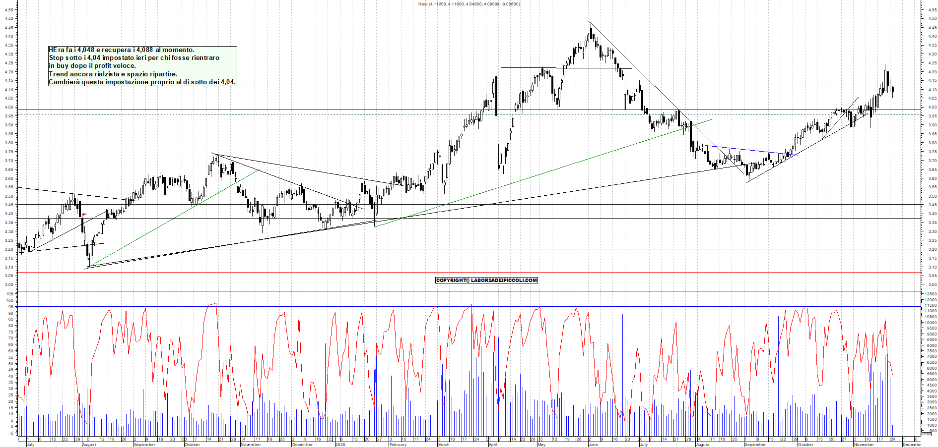 Grafico HERA - 25/11/2025, 12:17