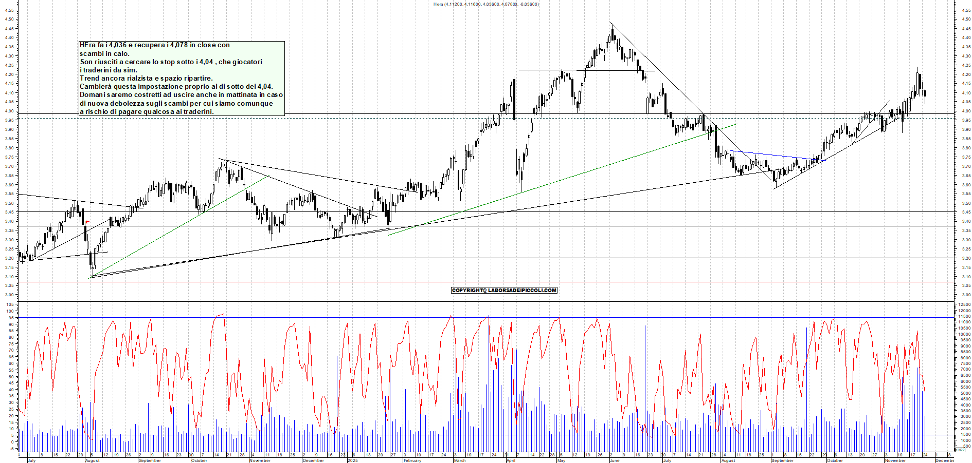 Grafico HERA - 25/11/2025, 18:10