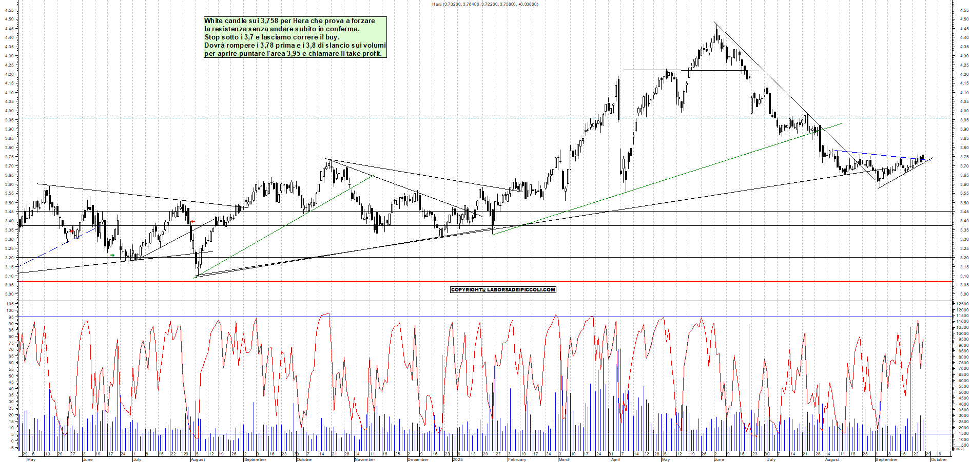 Grafico HERA - 26/09/2025, 17:53