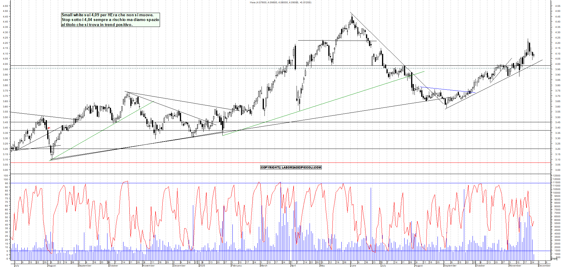 Grafico HERA - 26/11/2025, 12:23