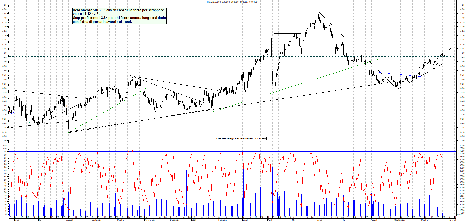Grafico HERA - 27/10/2025, 11:35