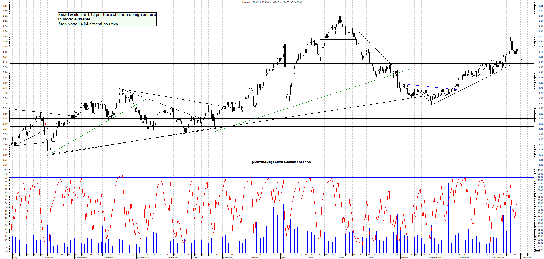 Grafico HERA - 27/11/2025, 11:45