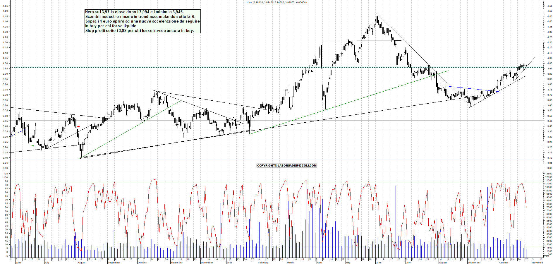 Grafico HERA - 28/10/2025, 18:11
