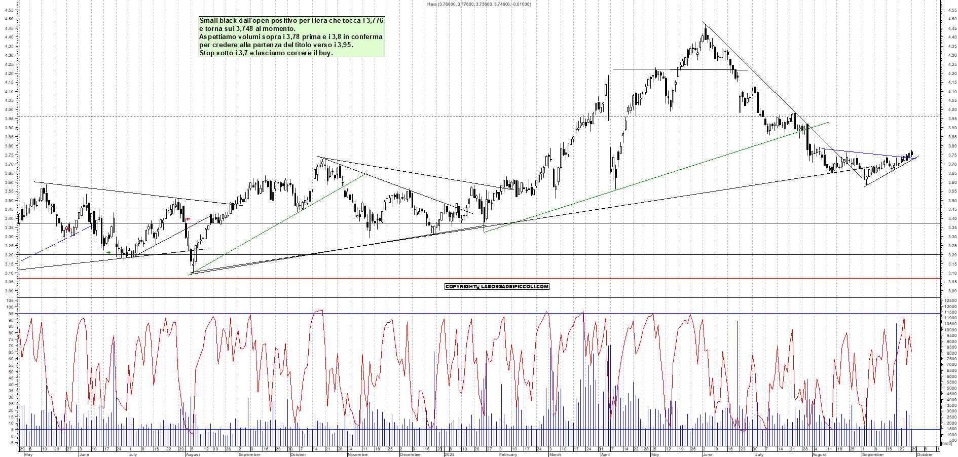 Grafico HERA - 29/09/2025, 11:17