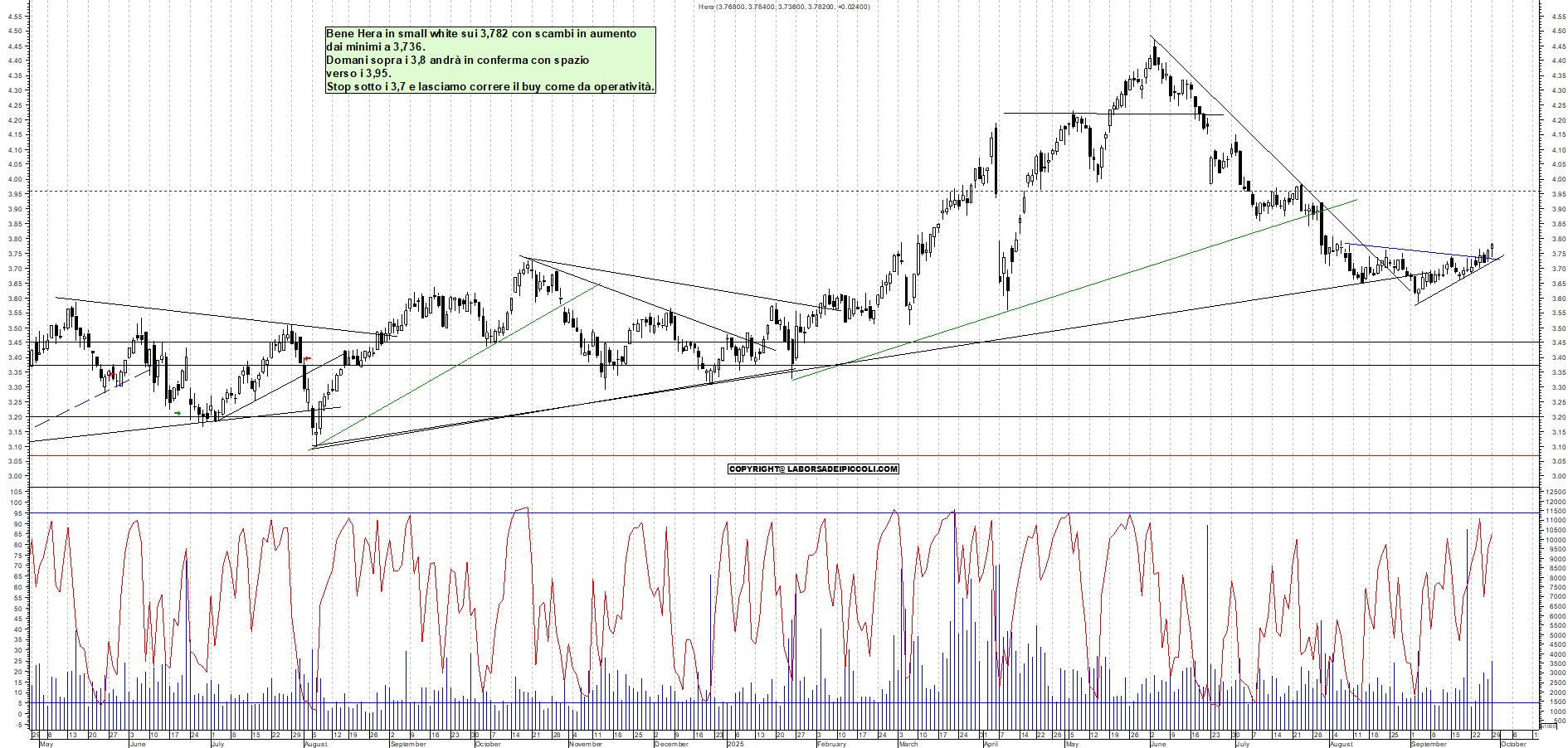 Grafico HERA - 29/09/2025, 17:58