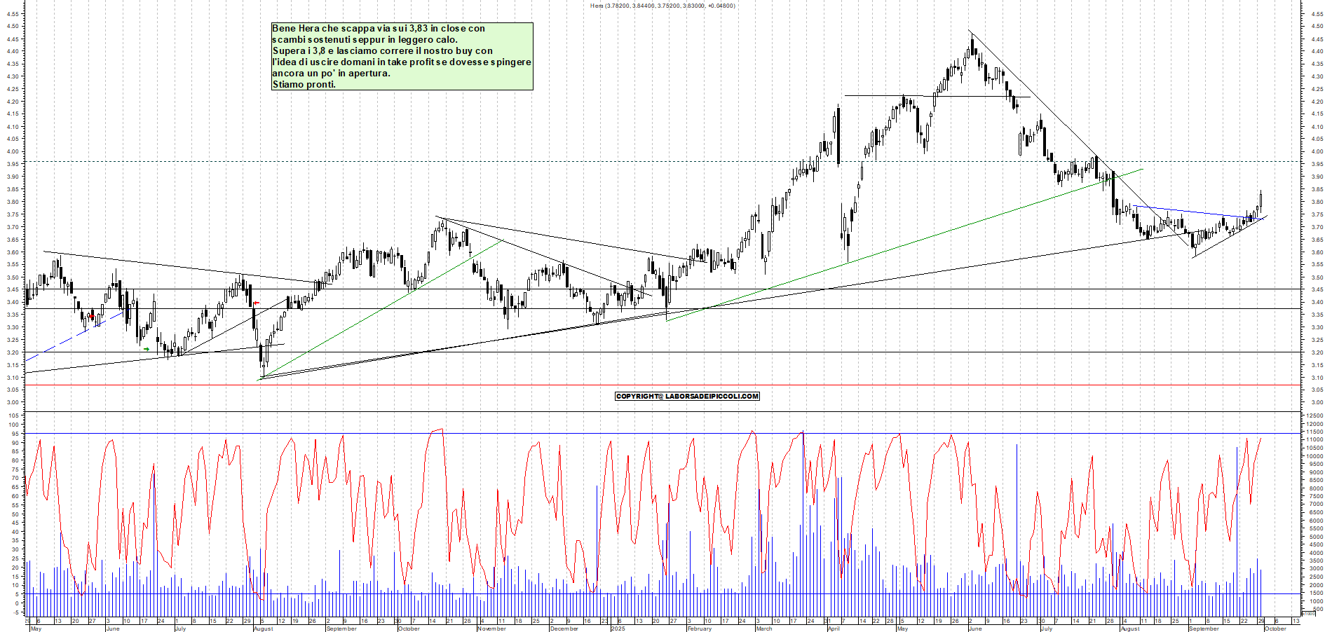 Grafico HERA - 30/09/2025, 18:46