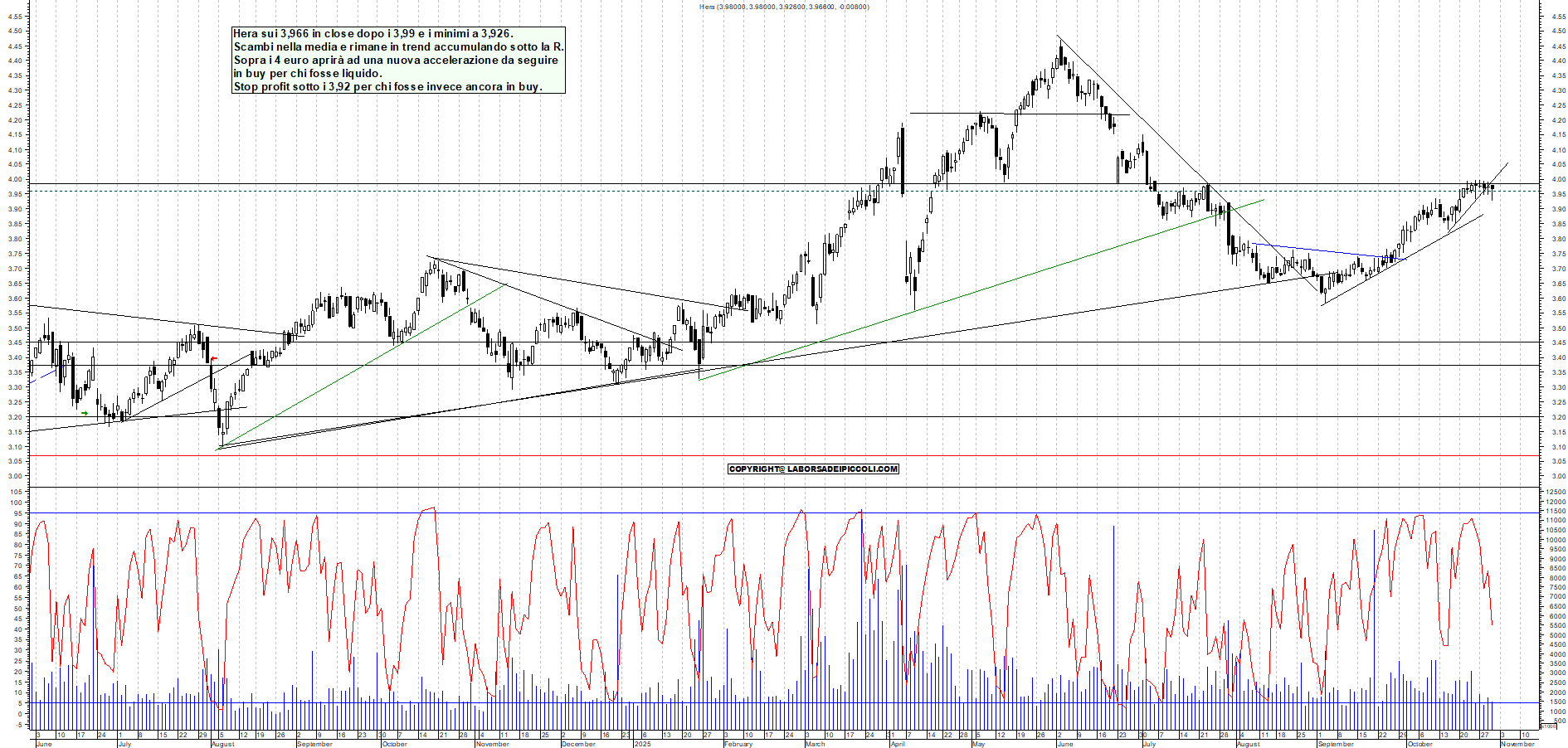 Grafico HERA - 30/10/2025, 19:13