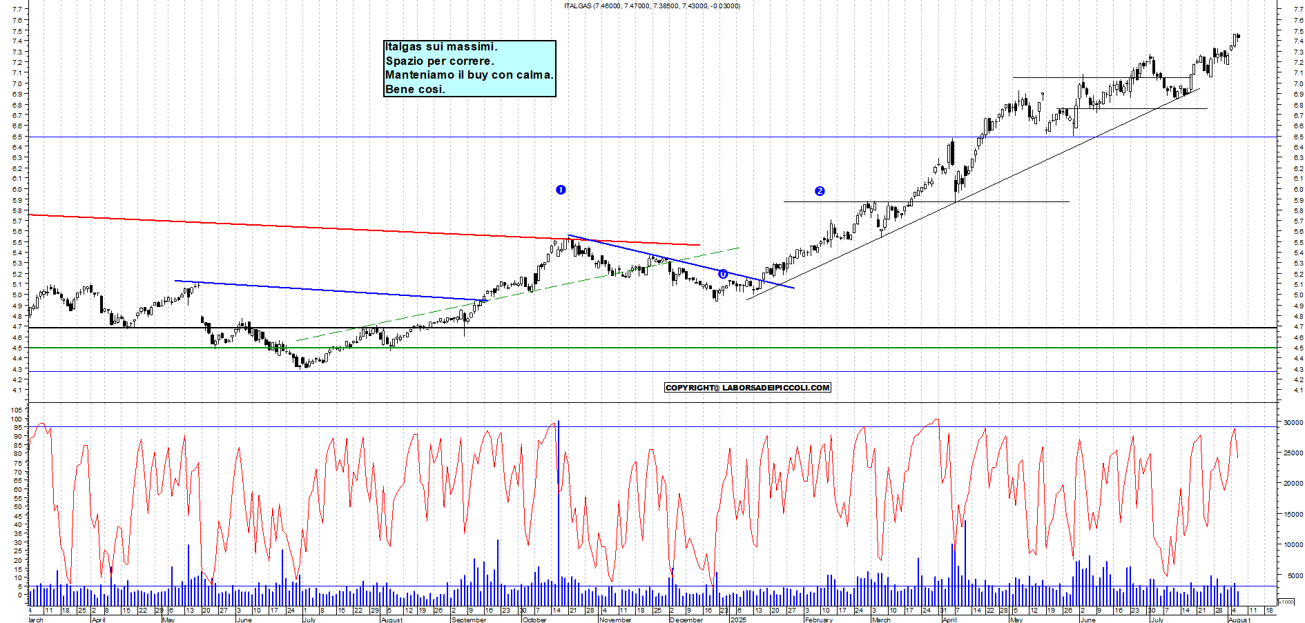 Azioni ITALGAS - Analisi tecnica 18:51 - 6 ago - Grafico Borsa Italiana con segnali real-time