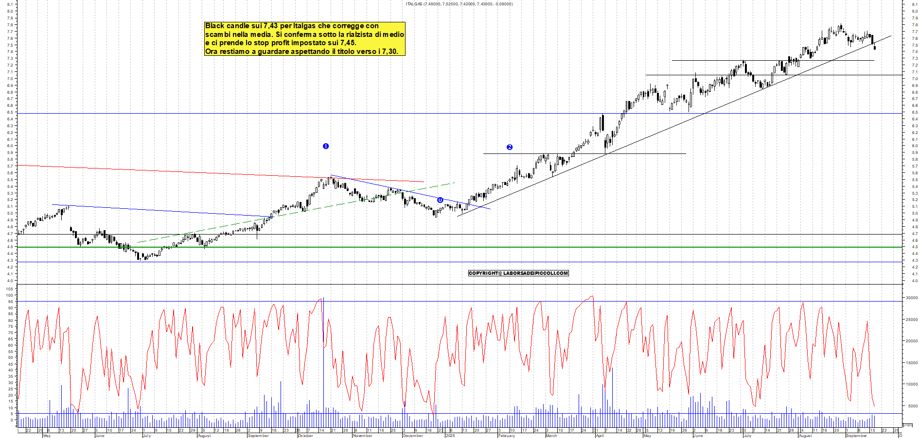 Grafico ITALGAS - 17/09/2025, 18:24