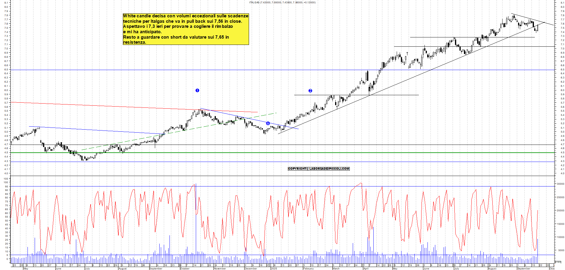 Grafico ITALGAS - 19/09/2025, 18:30