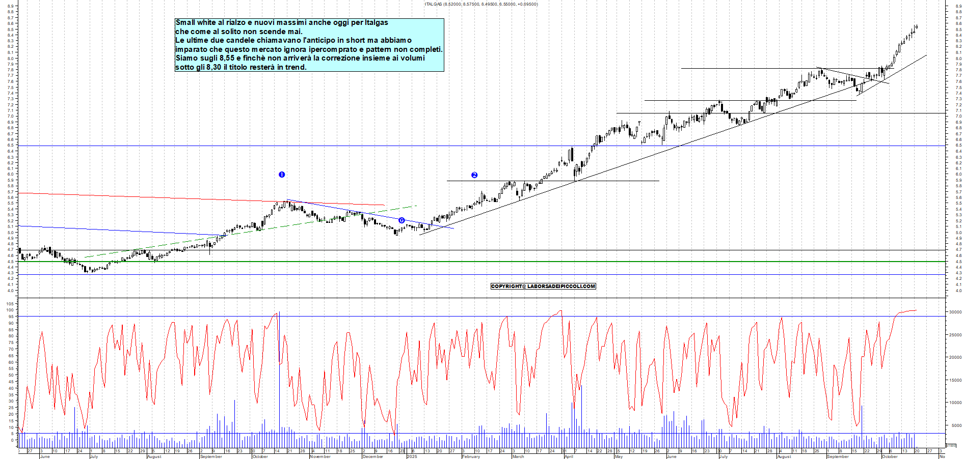 Grafico ITALGAS - 21/10/2025, 11:46