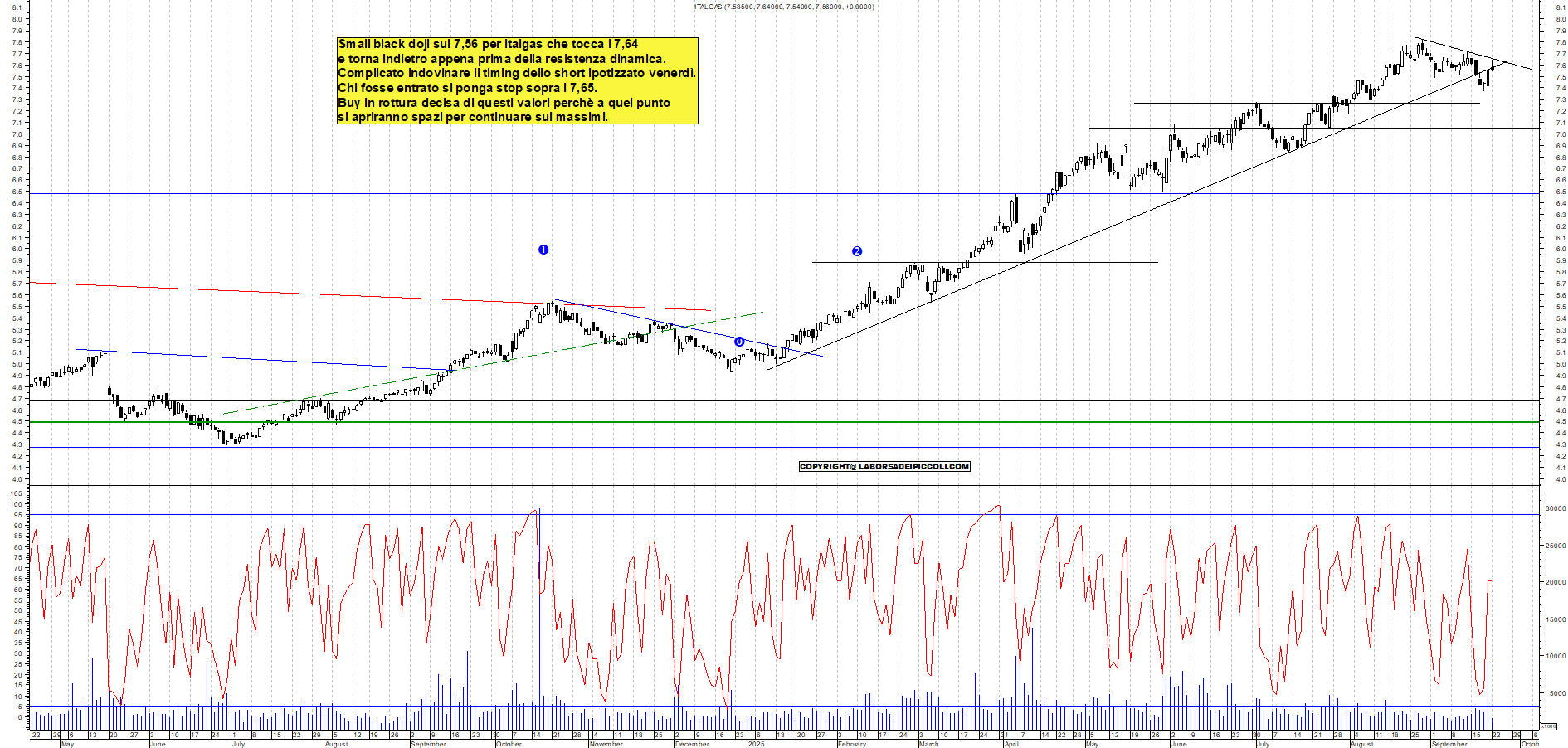 Grafico ITALGAS - 22/09/2025, 18:26