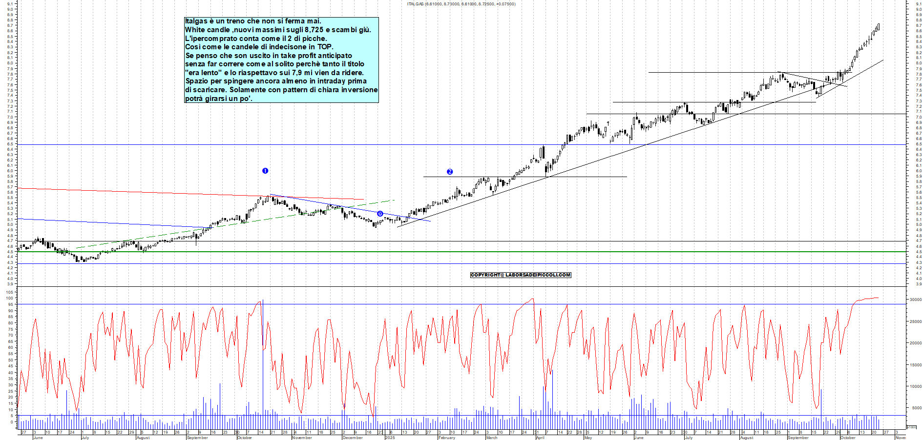 Grafico ITALGAS - 23/10/2025, 18:05
