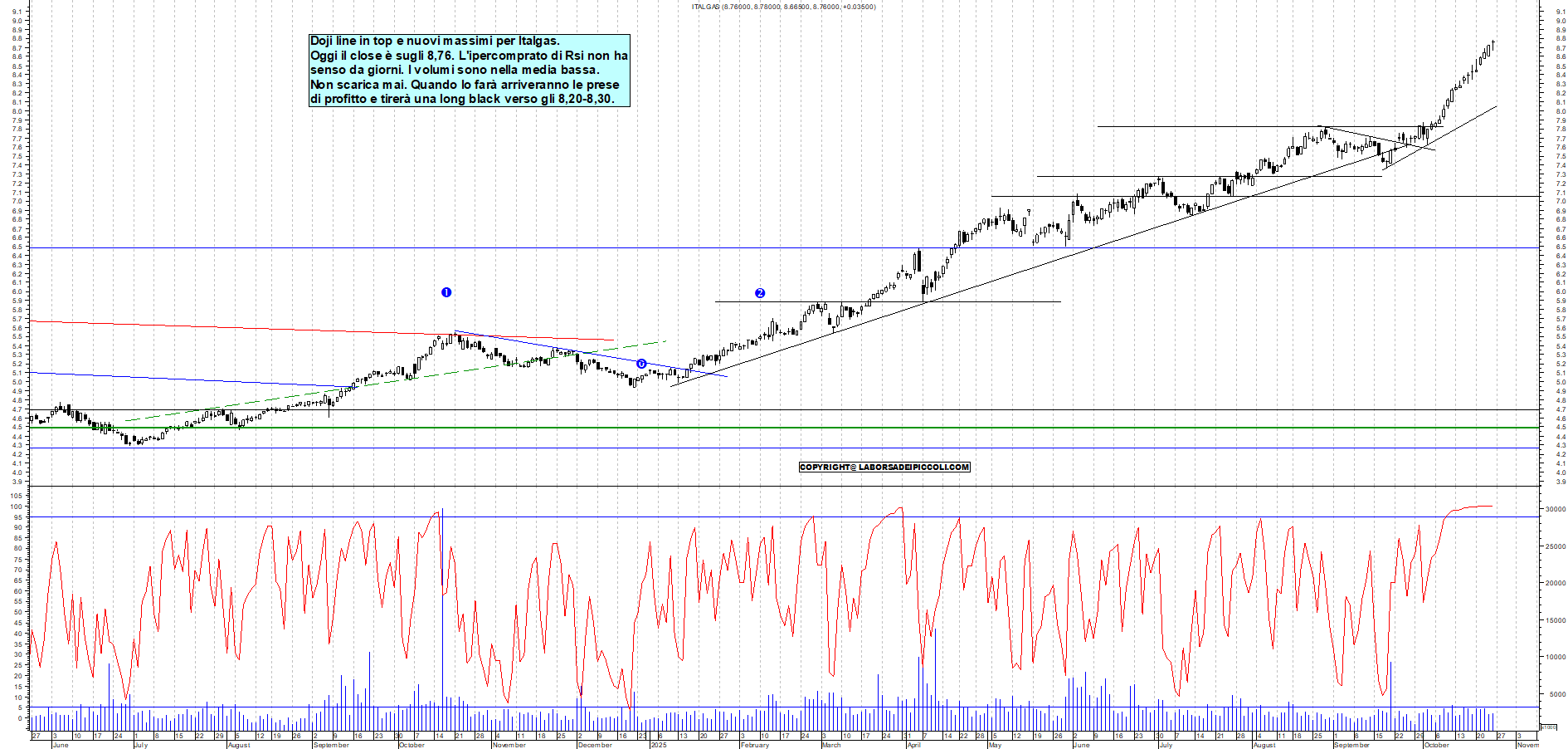 Grafico ITALGAS - 24/10/2025, 18:09
