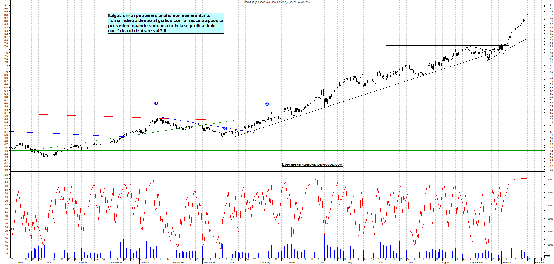 Grafico ITALGAS - 27/10/2025, 12:03