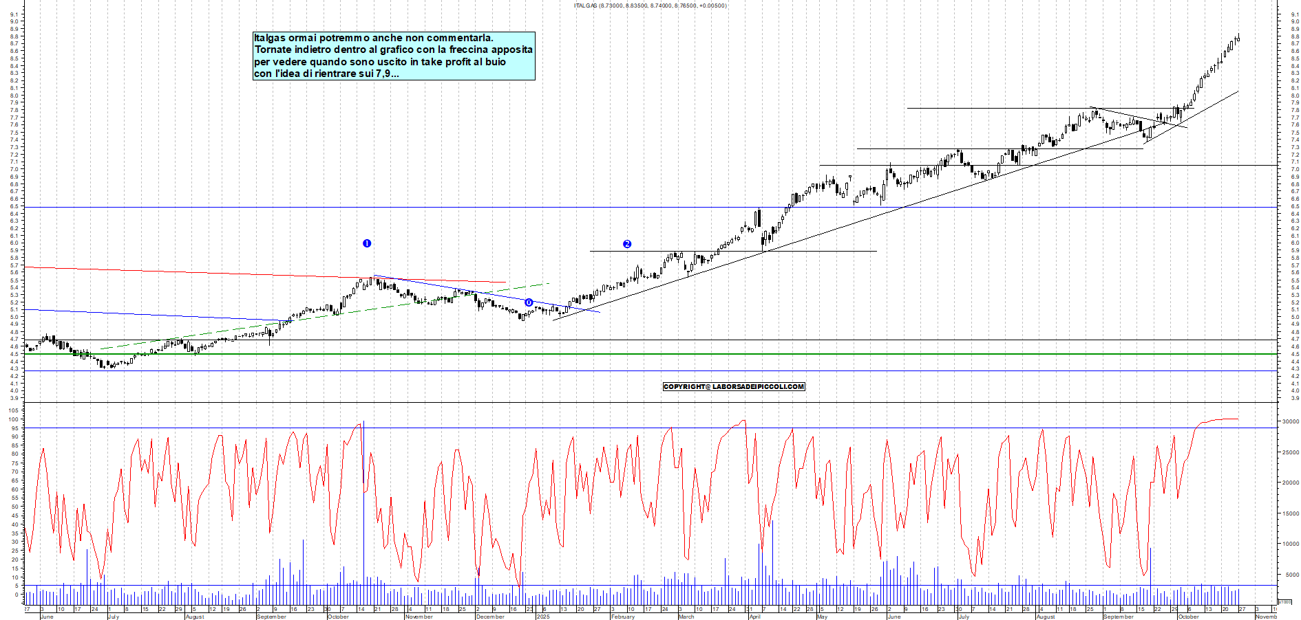 Grafico ITALGAS - 27/10/2025, 18:17