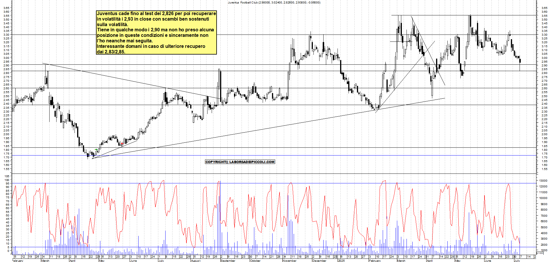 Azioni JUVENTUS - Analisi tecnica 18:05 - 7 lug - Grafico Borsa Italiana con segnali real-time