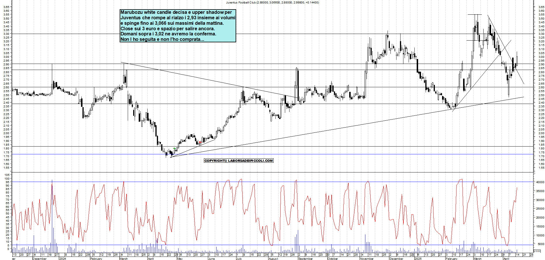 Azioni JUVENTUS - Analisi tecnica 18:55 - 15 apr - Grafico Borsa Italiana con segnali real-time
