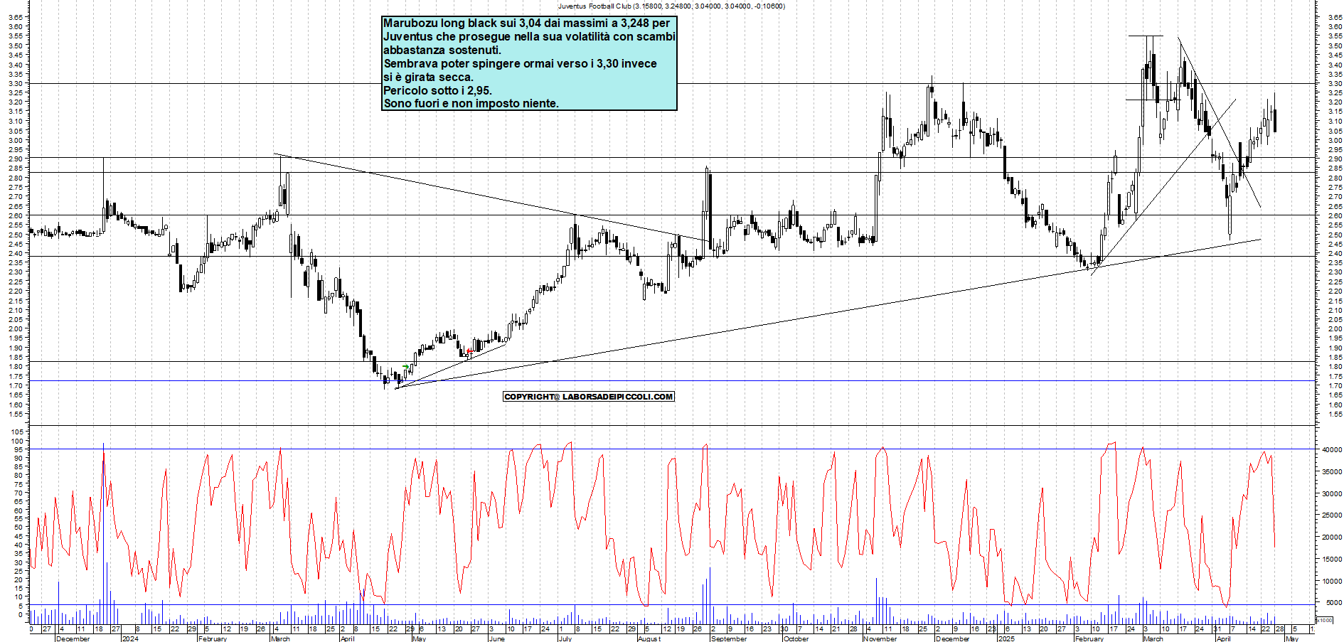 Azioni JUVENTUS - Analisi tecnica 17:43 - 28 apr - Grafico Borsa Italiana con segnali real-time