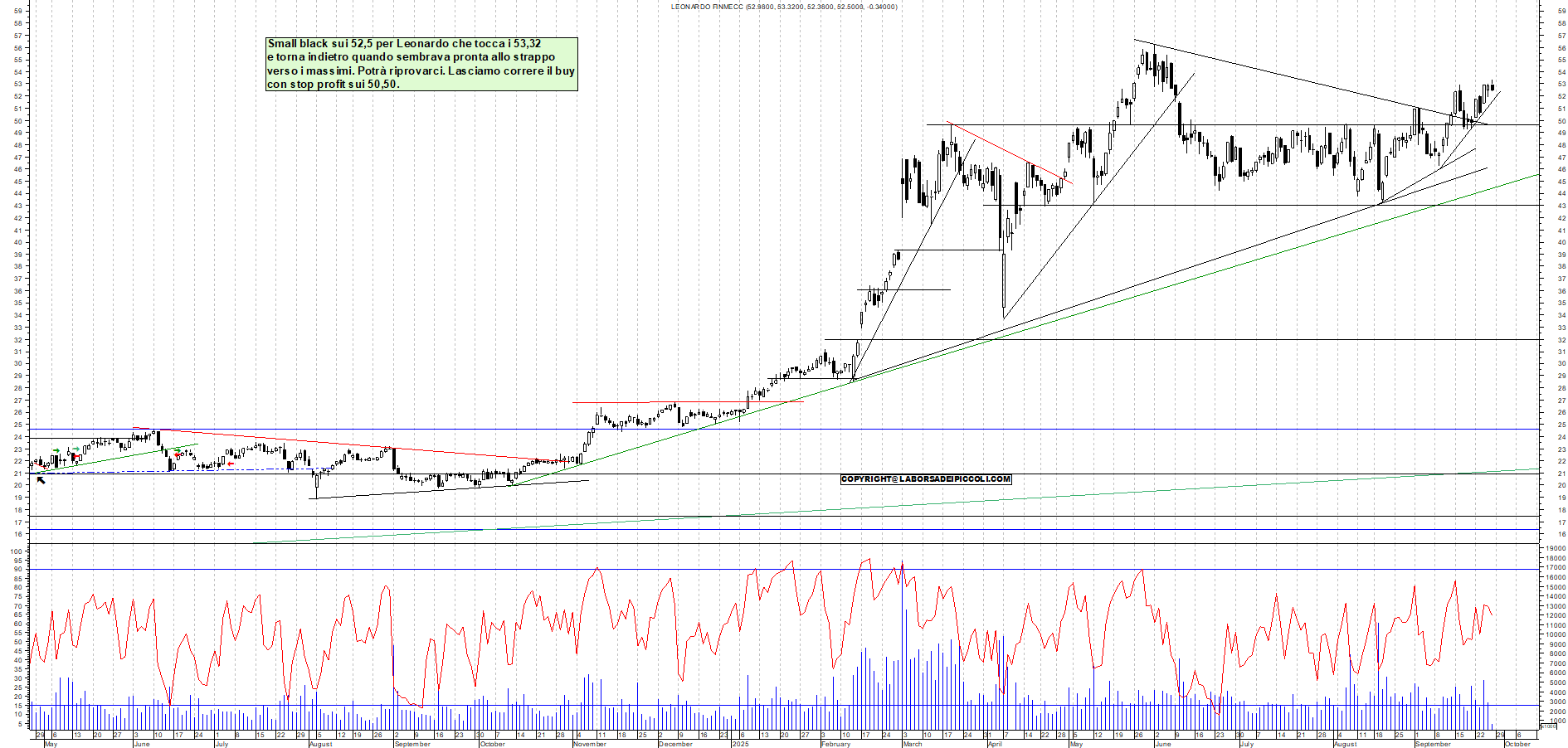 Grafico LEONARDO - 26/09/2025, 11:55