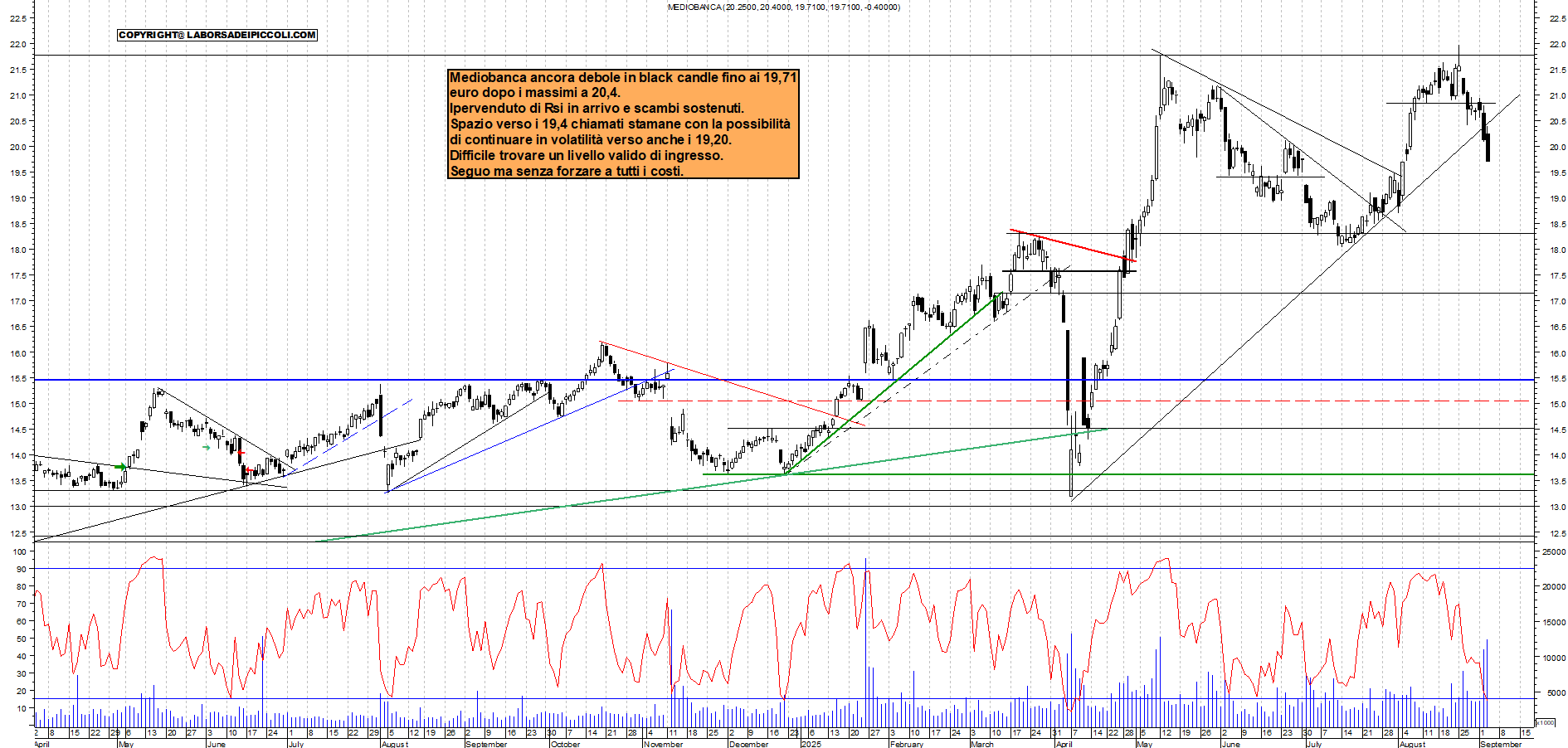Grafico MEDIOBANCA - 03/09/2025, 18:49