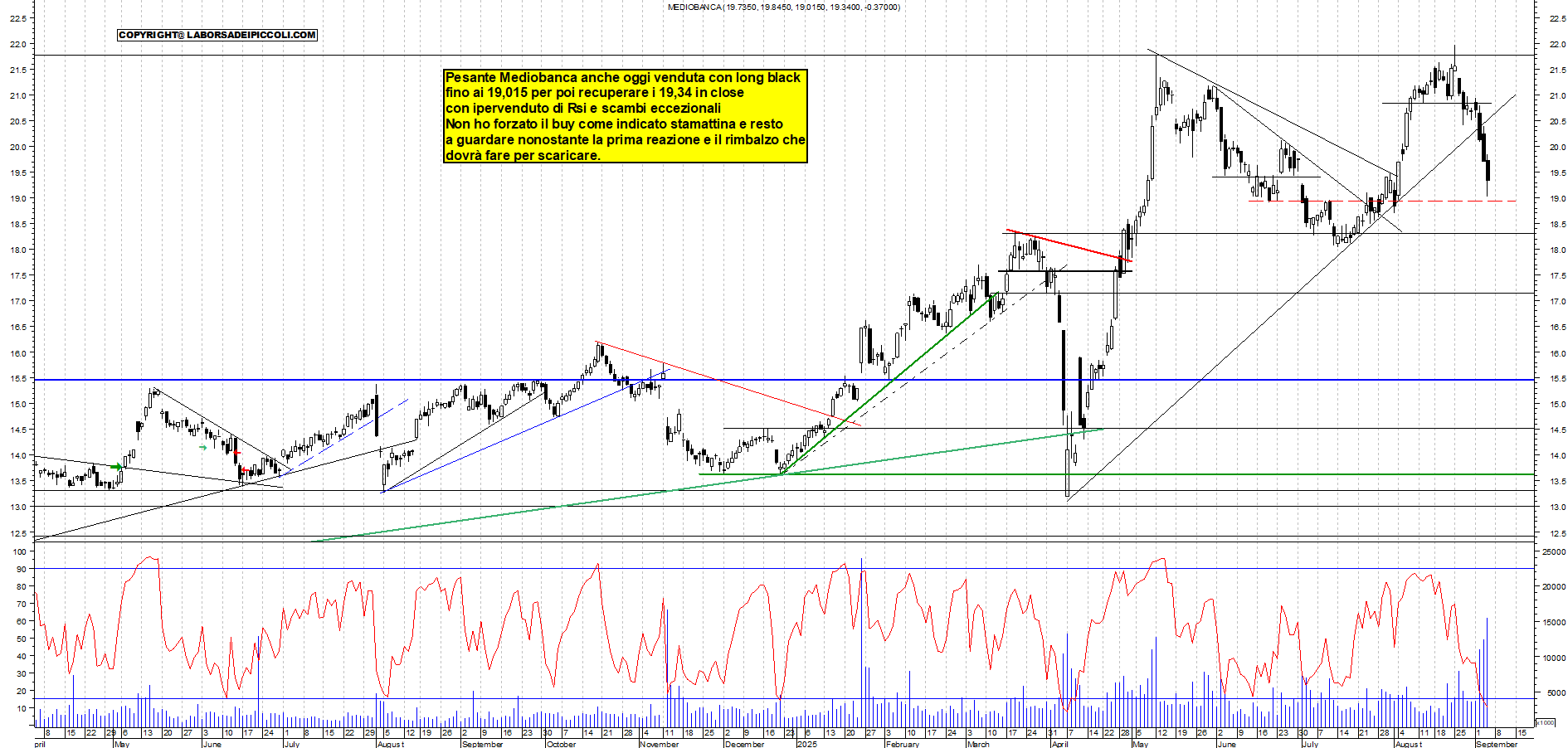 Grafico MEDIOBANCA - 04/09/2025, 18:34