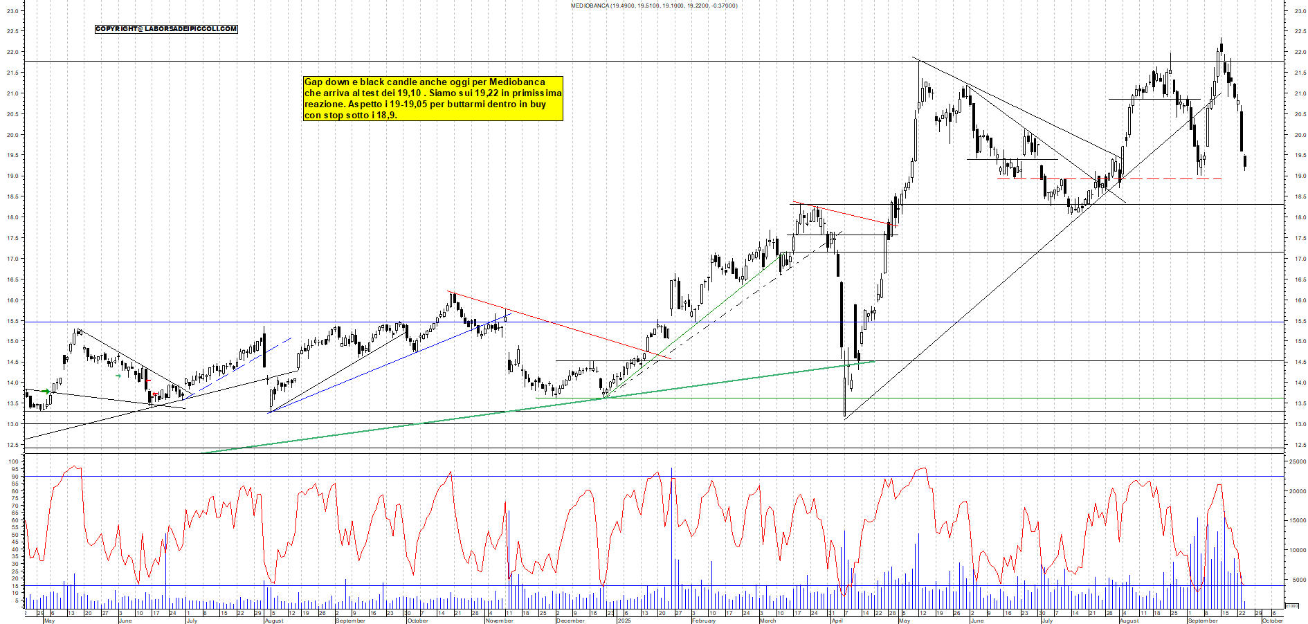 Grafico MEDIOBANCA - 24/09/2025, 12:20