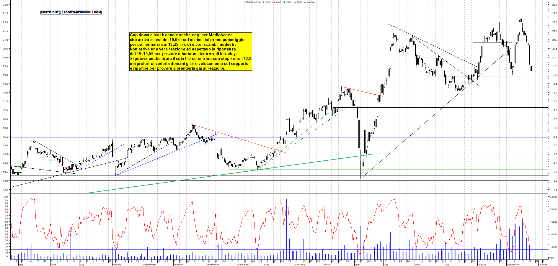 Grafico MEDIOBANCA - 24/09/2025, 18:41