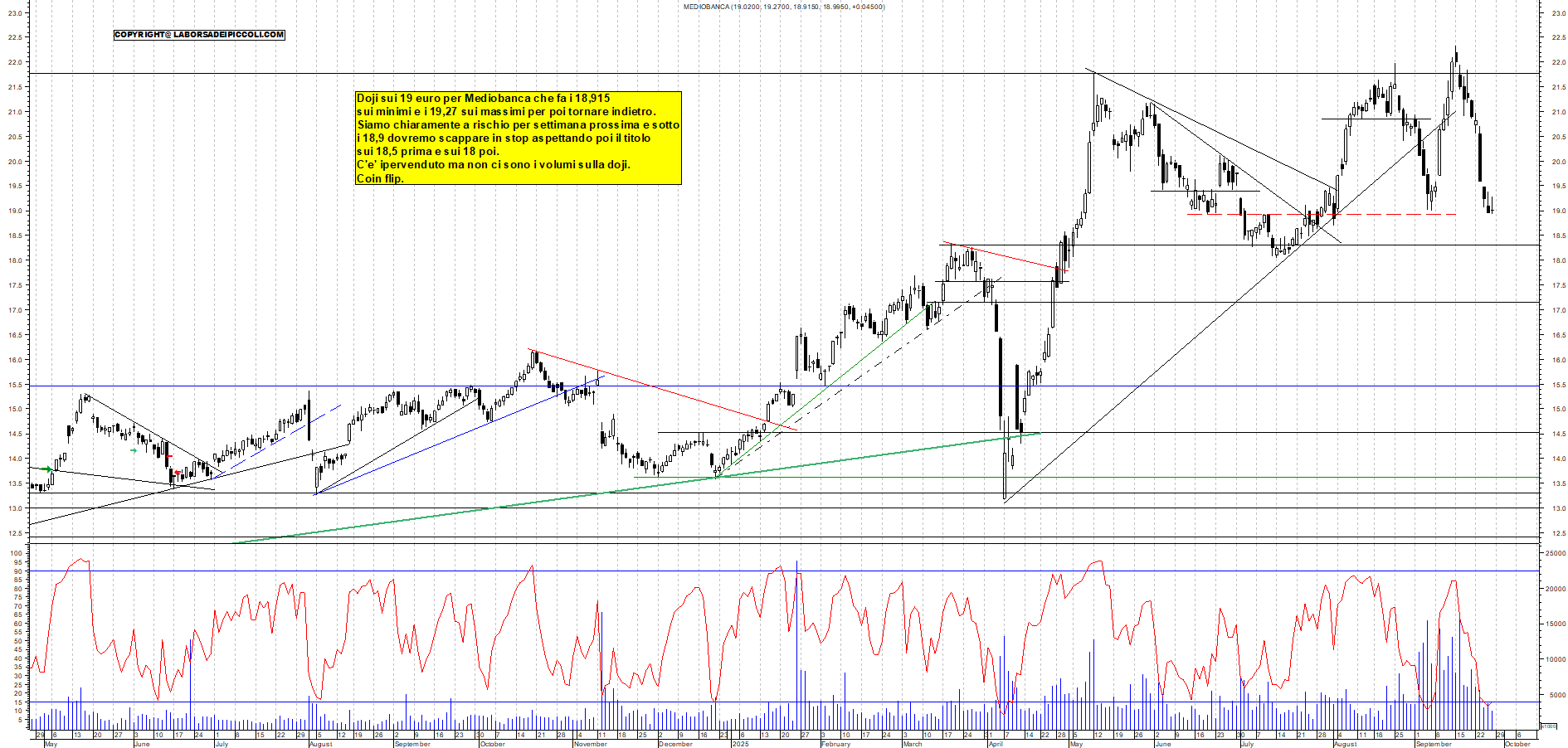 Grafico MEDIOBANCA - 26/09/2025, 18:22